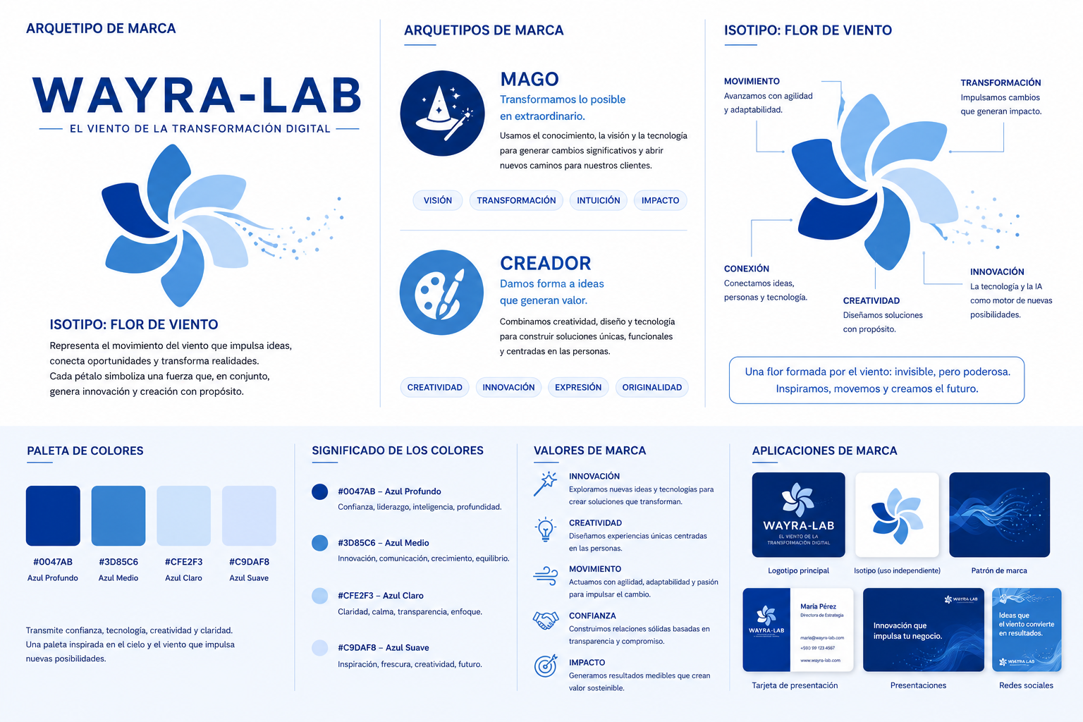 Arquetipos de marca WAYRA-LAB